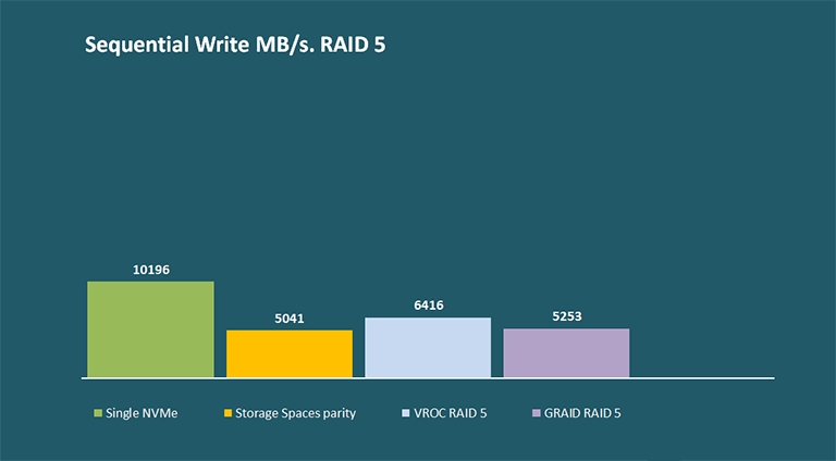 Kingston повертається у «вищу лігу» серверних NVMe SSD Kingston повертається у «вищу лігу» серверних NVMe SSD